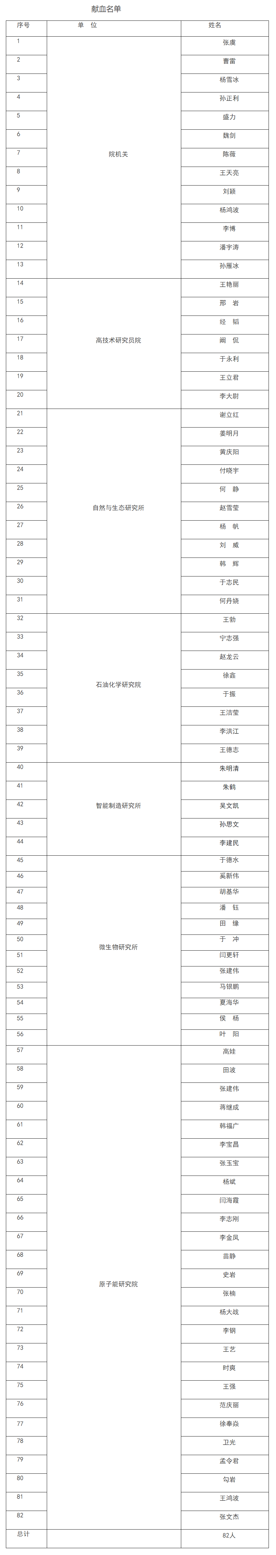 /uploads/image/2022/11/18/b4c482e3a126d15f6d2c60ed59622bbb.png 省科学院开展“献礼二十大 热血护冰城”志愿献血活动t2.png
